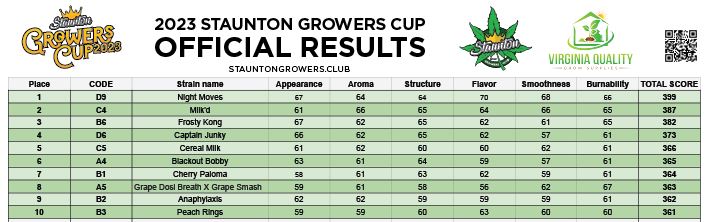 Staunton Growers Cup – Virginia